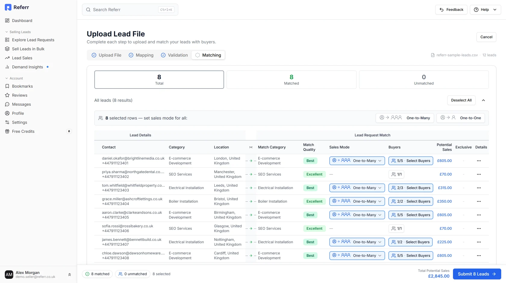 The matching table scrolled right to show the Sales Mode, Buyers and Potential Sales columns